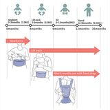 Infant Baby Waist Carrier